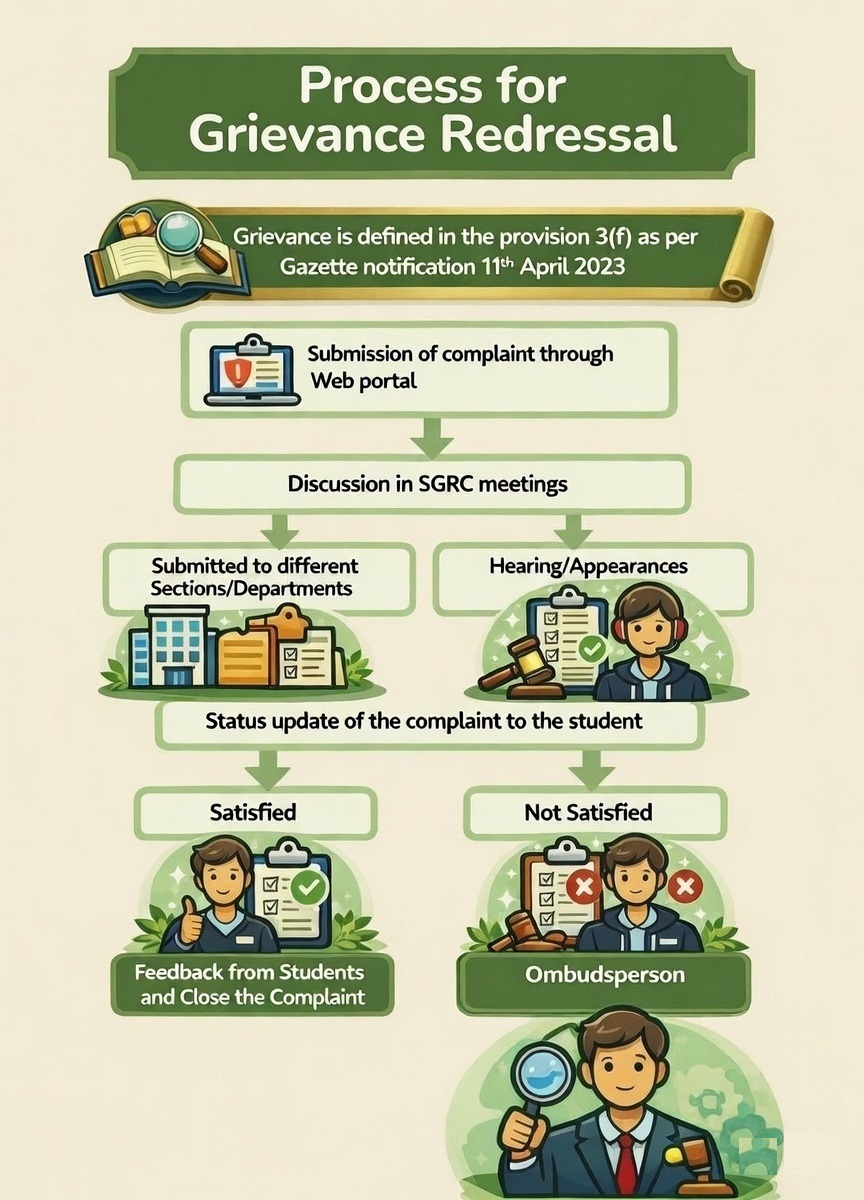 Grievance Process